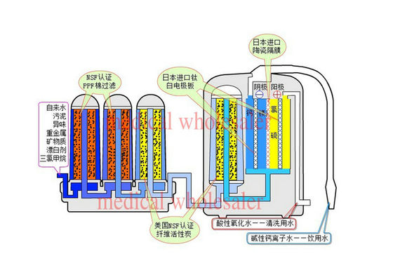 Tự động nước rửa kiềm ion kiềm JM-819